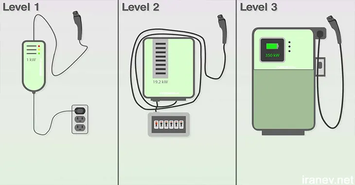 انواع شارژر خودرو برقی در ایران و دنیا