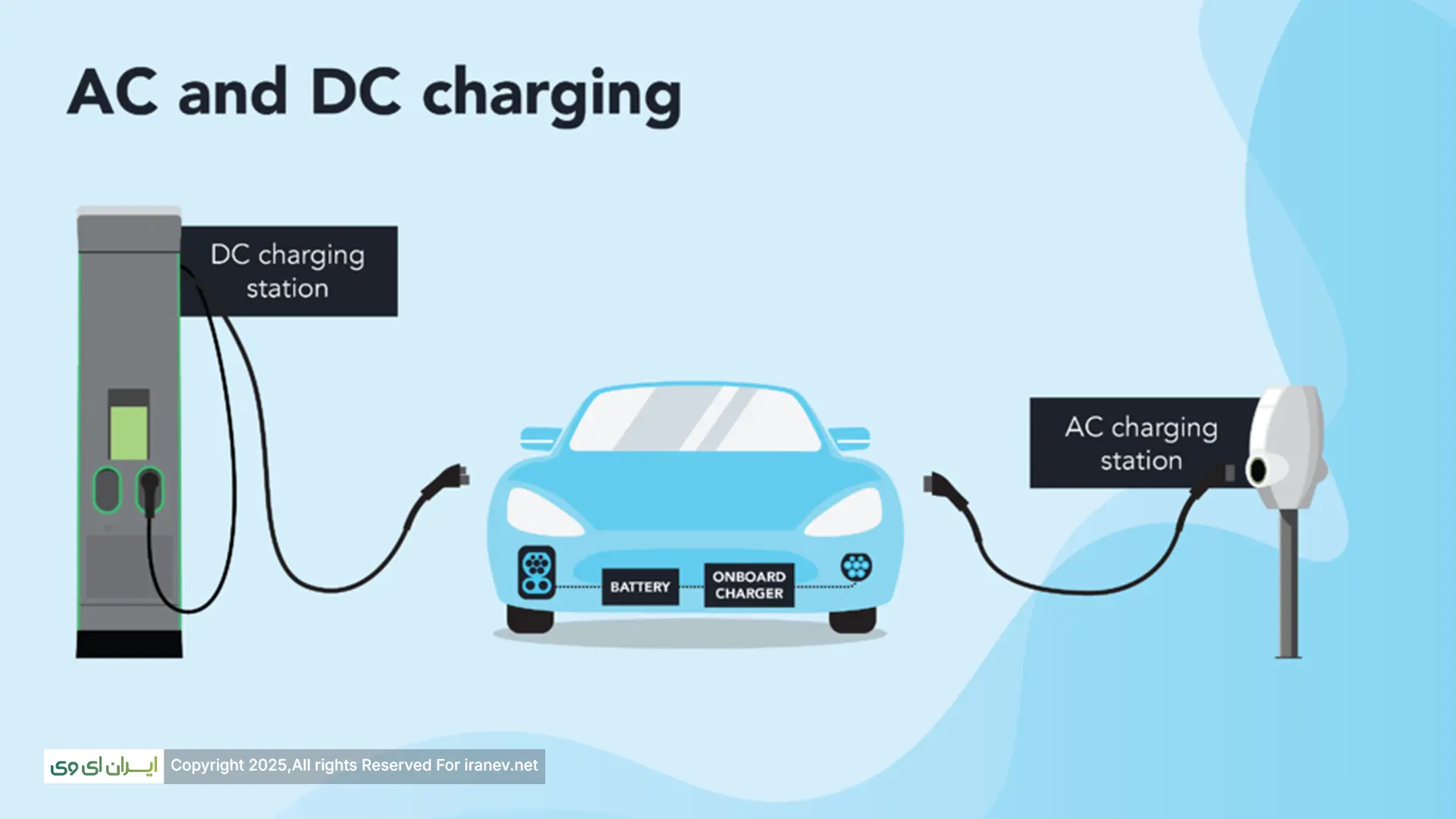 تفاوت جریان های AC و DC